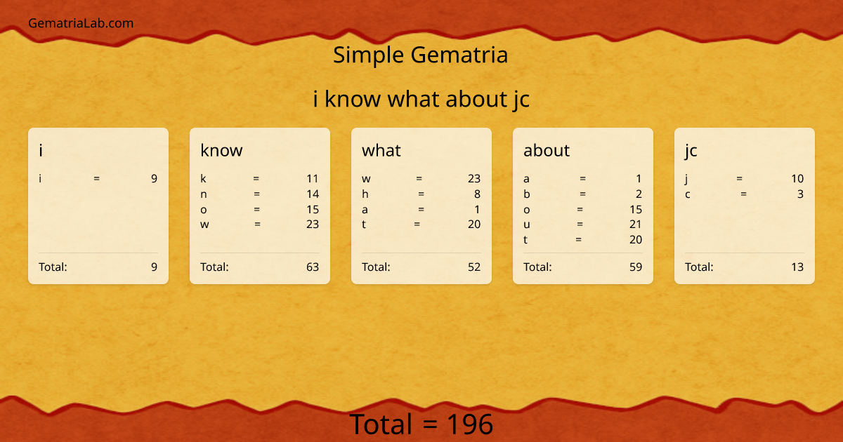 i know what about jc in simple Gematria